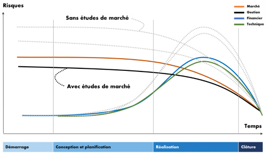 avantages_etude_marche avantages_etude_marche